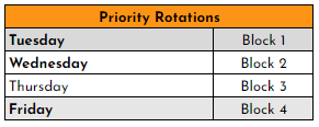 Priority Rotations